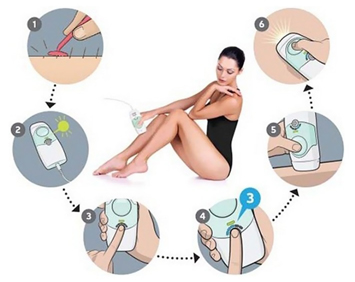  Фотоэпилятор Homedics DUO 